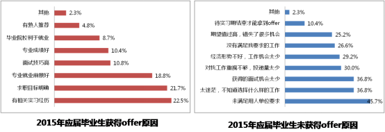 1452243632-703831 20151229_智联招聘_东莞人才流动报告V34456.png